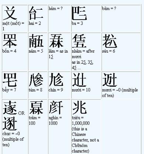 汉语和汉字都是越南上流社会才用的