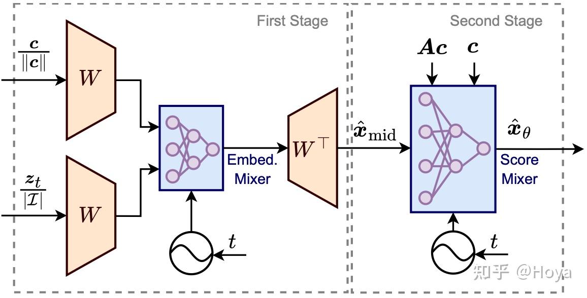 [SIGIR '24] Graph Signal Diffusion Model for Collaborative Filtering - 知乎