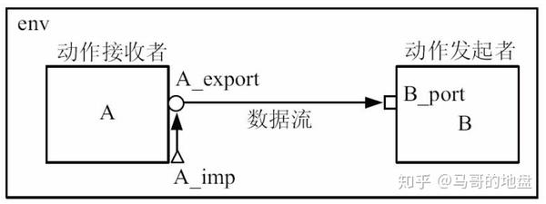 UVM通信 - 知乎