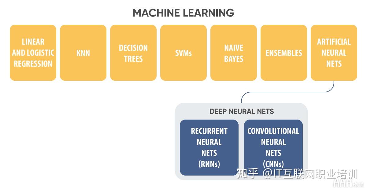 人工智能与机器学习与深度学习有什么区别