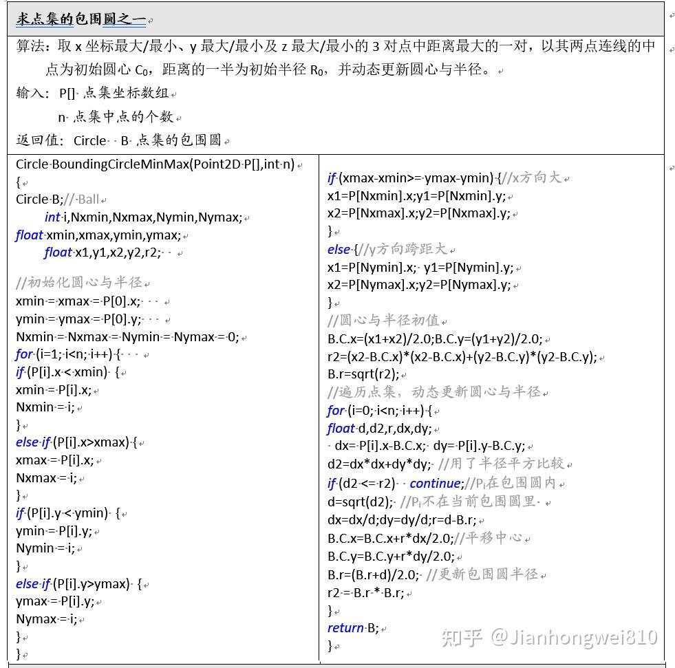 上海交大教授：何援军——包围盒 - 知乎