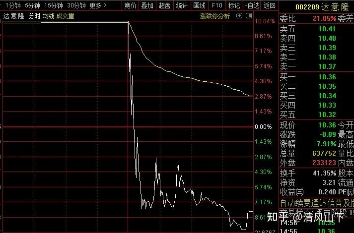 突发!明天重磅大事! - 知乎