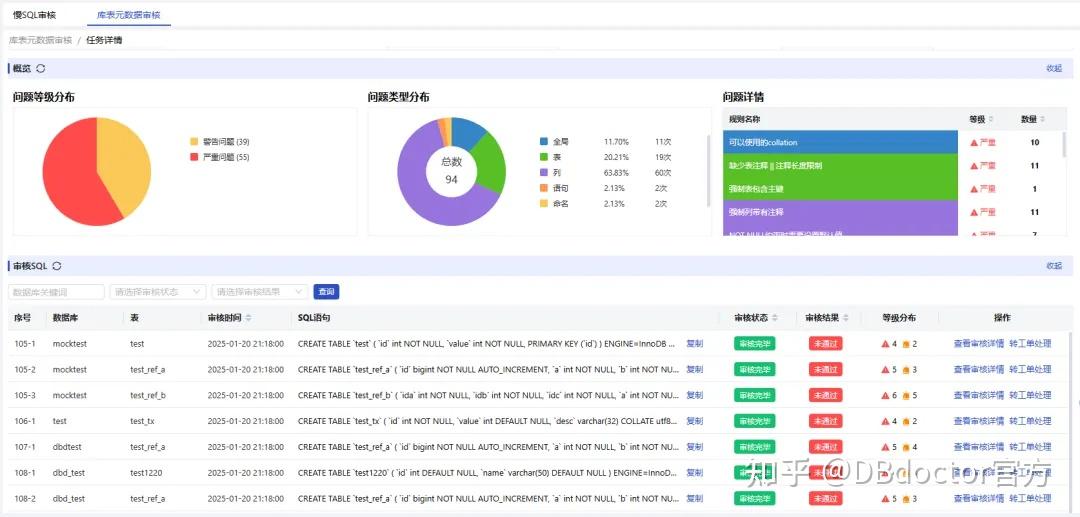 分享一款免费的SQL审核平台,覆盖开发、测试和生产全流程! - 知乎