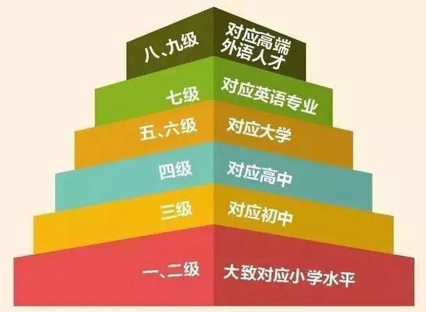 对高考改革_对高考改革_对高考改革