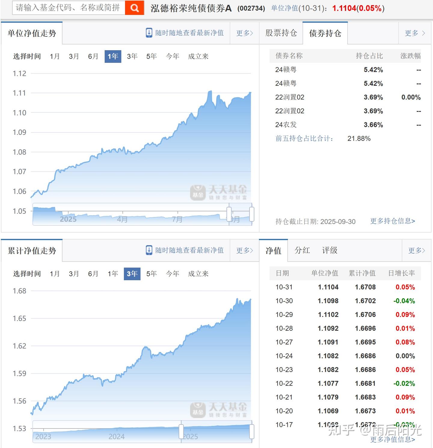 2025年11月基金推荐- 知乎