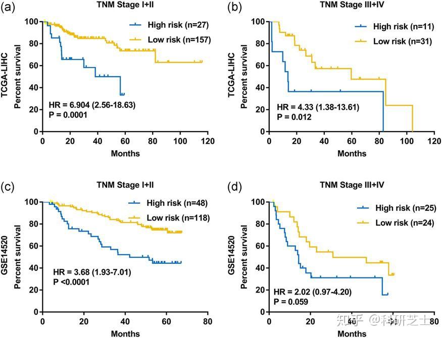 四个基因的能量代谢模型构建与验证，轻松发4分sci！ - 知乎
