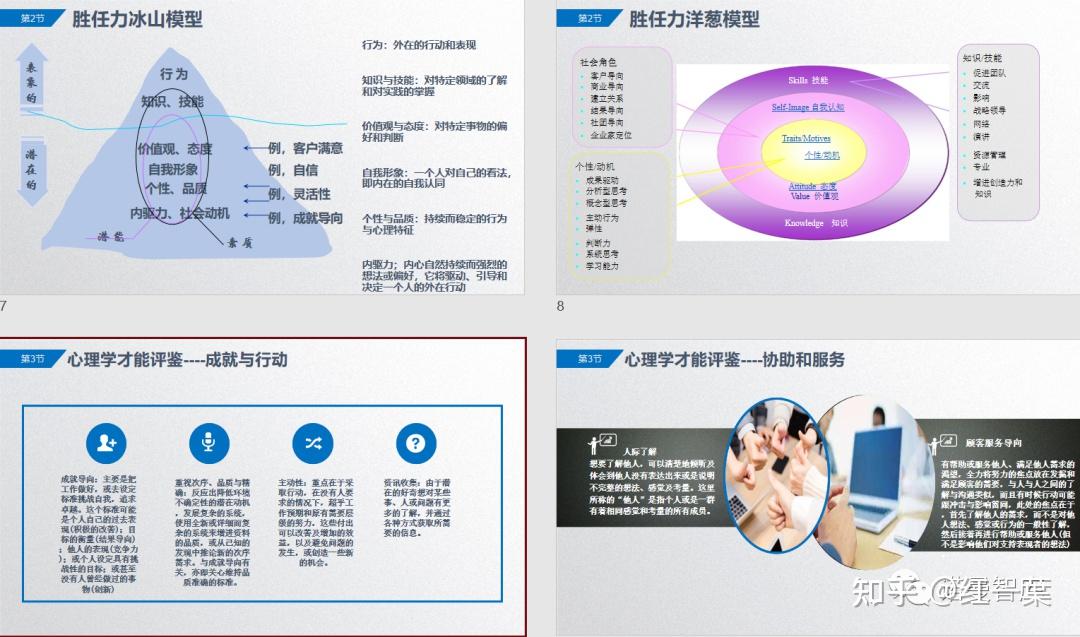 企业如何做胜任力模型?胜任力模型搭建与岗位任职资格标准大全 - 知乎