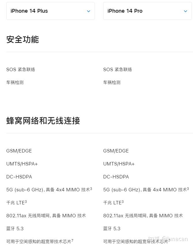 iPhone14和iPhone13的区别？ - 知乎