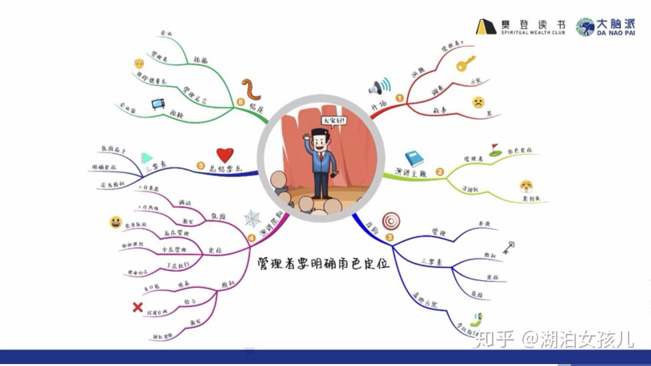 脑图训练营(学习笔记) - 知乎