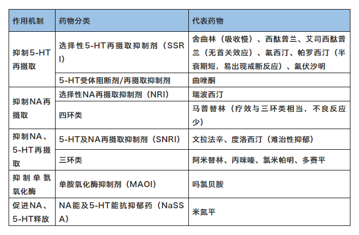 西药种类图片