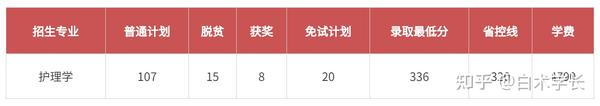 江西十大垃圾专科学校_江西十大垃圾中专学院_江西垃圾专科学校有哪些