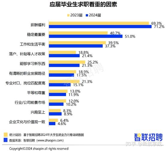 从数据看大学生就业现状,互联网行业大爆发?