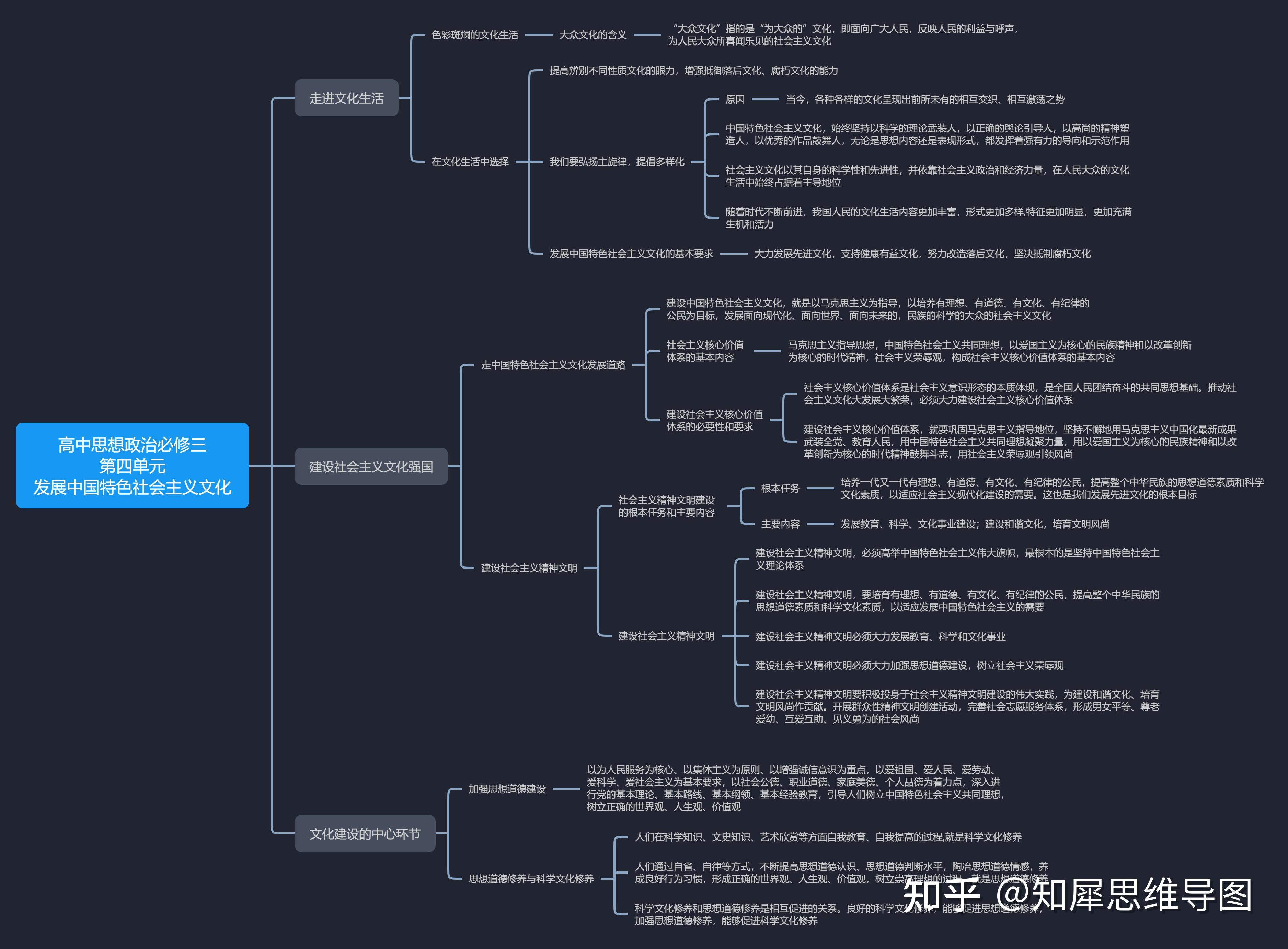 發展中國特色社會主義文化以上就是高中政治必修三的思維導圖整理了