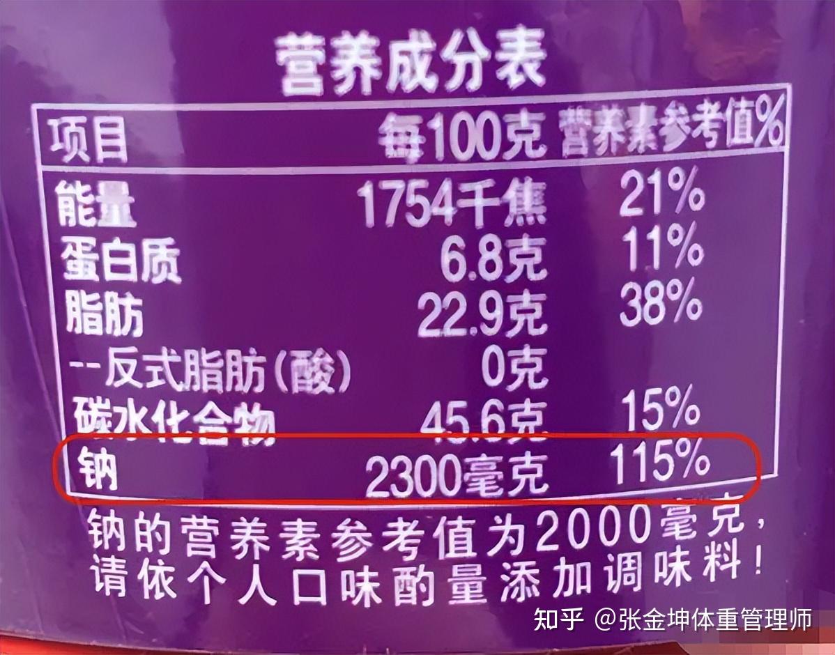一文读懂食物营养标签助你保持好身材记得收藏起来
