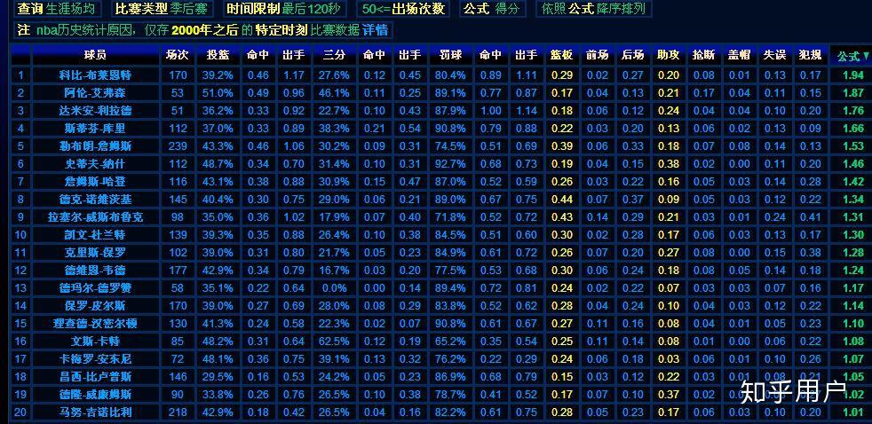 gdp算不算超巨