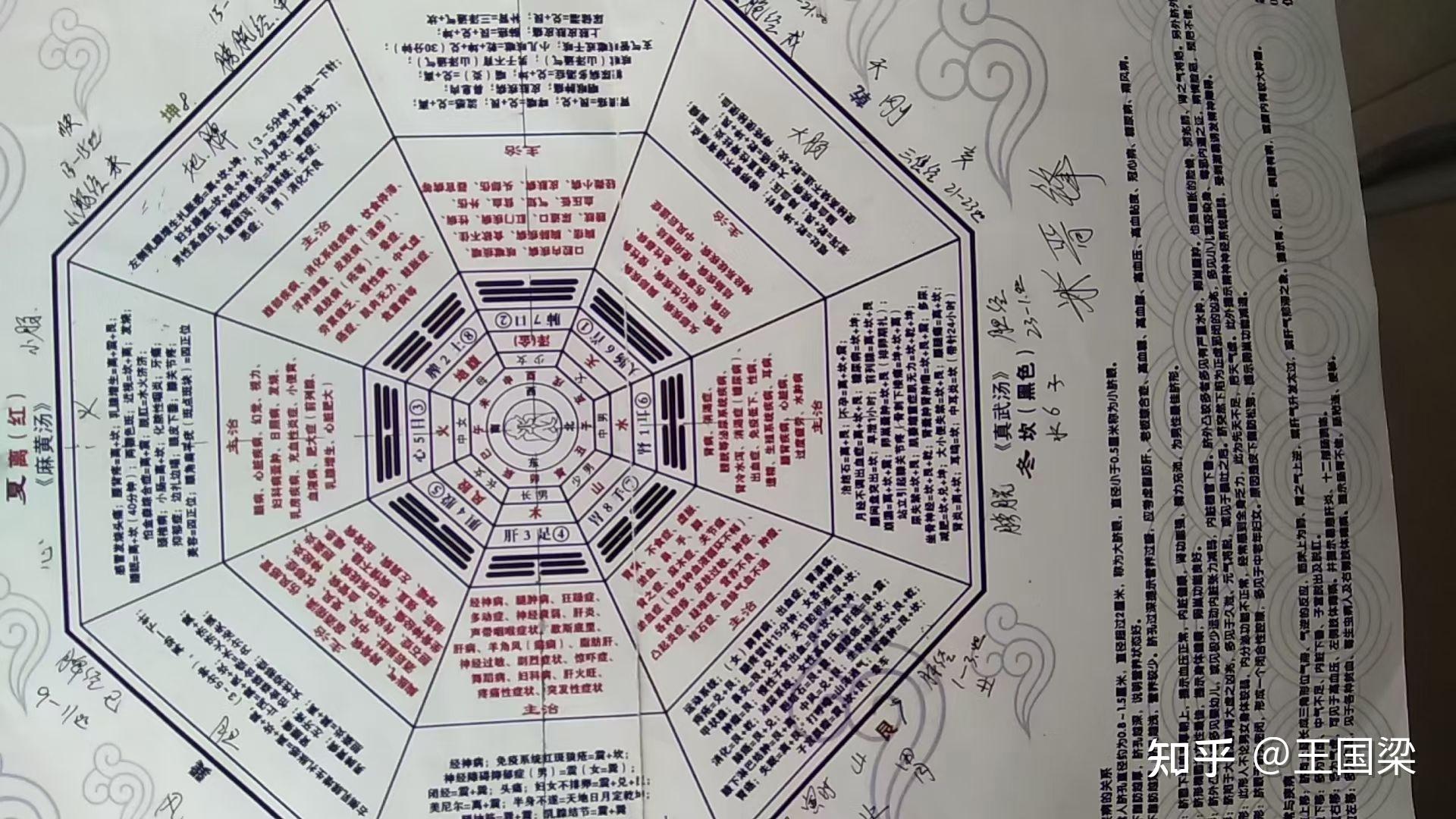 紫微斗数光星就有108颗,用这些星按照人的出生年月日时排布出星盘