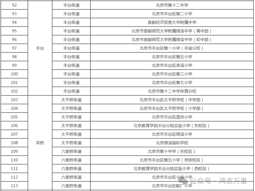 丰台区2024年学区划分表