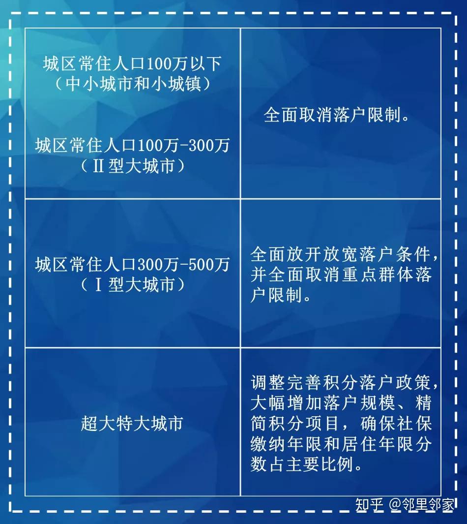 中国限制人口自由迁徙_中国人口迁徙分布图(3)