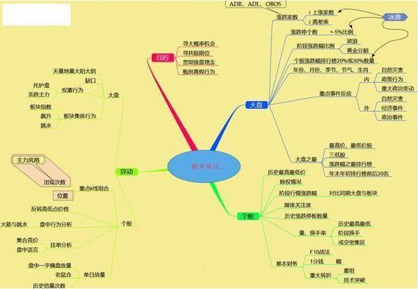 中石油2000年上市首日价格_中石油上市最高价_石油最高价格是哪年