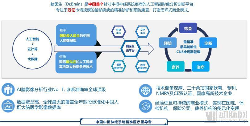 脑医生(Dr.Brain)完成数千万元A+轮融资 - 知乎