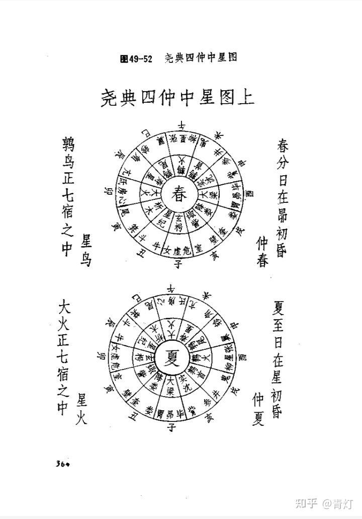 古代趣味天文知识（古代天文常识宣传标语） 古代意见意义
天文知识（古代天文知识
宣传标语）《古代天文常识宣传标语》 天文观测