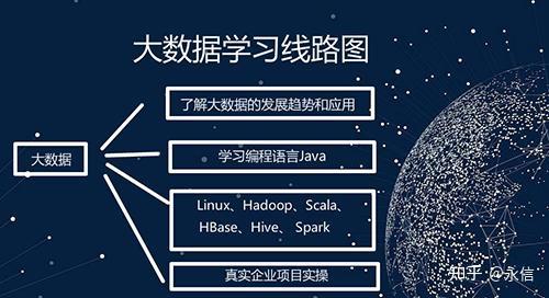大数据专业主要学什么课程