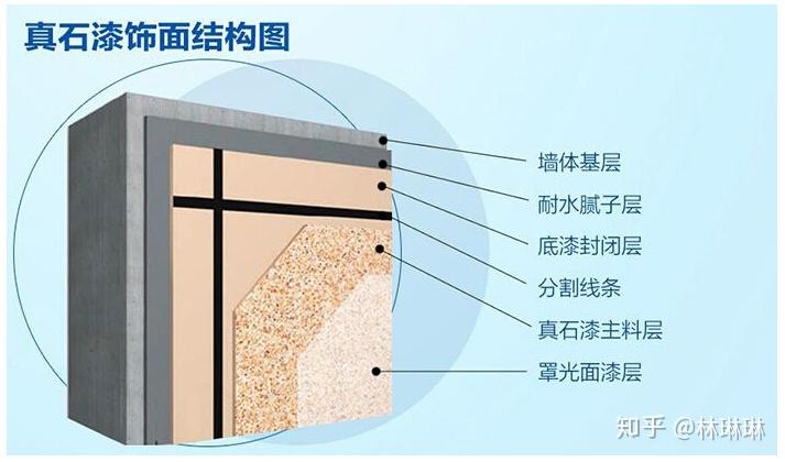 水包水施工工艺步骤图片