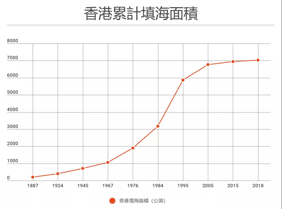 香港有多少个区和板块 v2-ac1023f9cef2f51e692dff16619fbe07_r.jpg