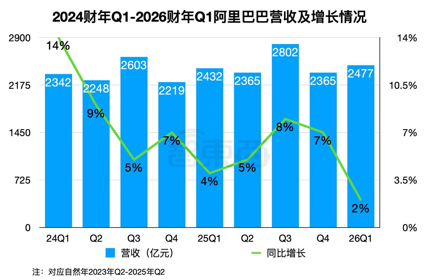 阿里深夜大涨13%！3个月净赚423亿，云和AI杀疯了，700天重造自己- 知乎