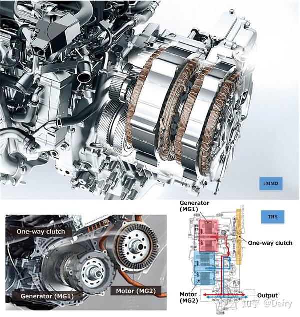 功率分流式 Ps 混动构型 知乎