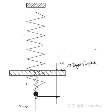 接触力学1.3 接触算法介绍 知乎