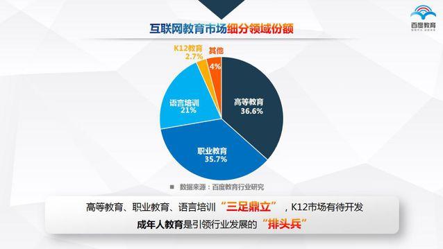 009網易雲課堂在線教育的商業模式