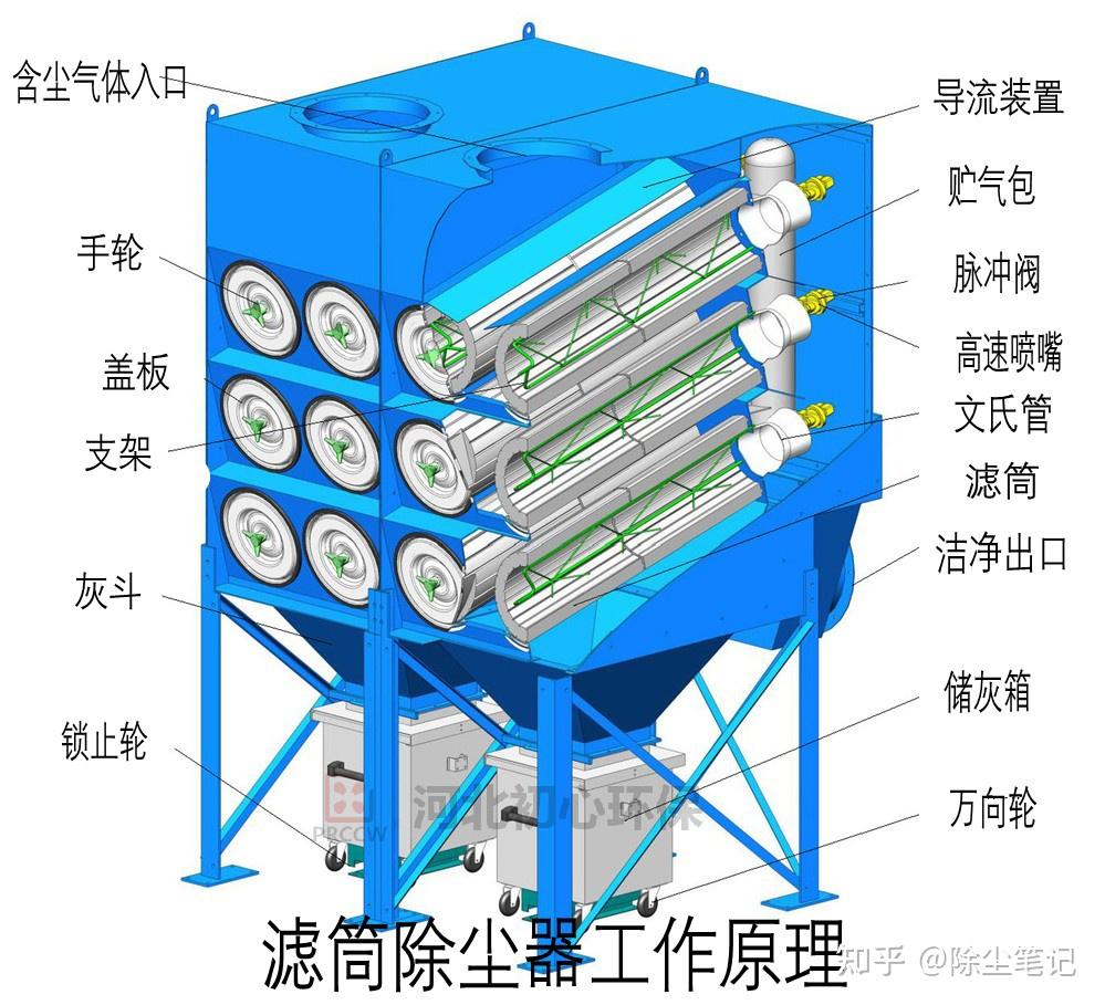 水膜除尘器内部结构图片