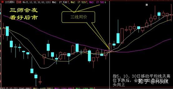 a股筆記股票買入的口訣