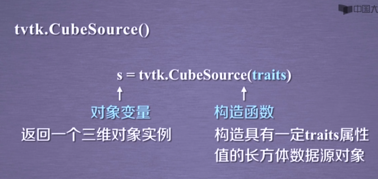 Python+VTK教程-TVTK入门 - 知乎