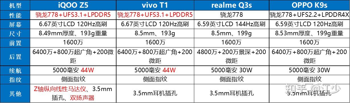 2022年618购物节10002000元千元机推荐1500左右的手机