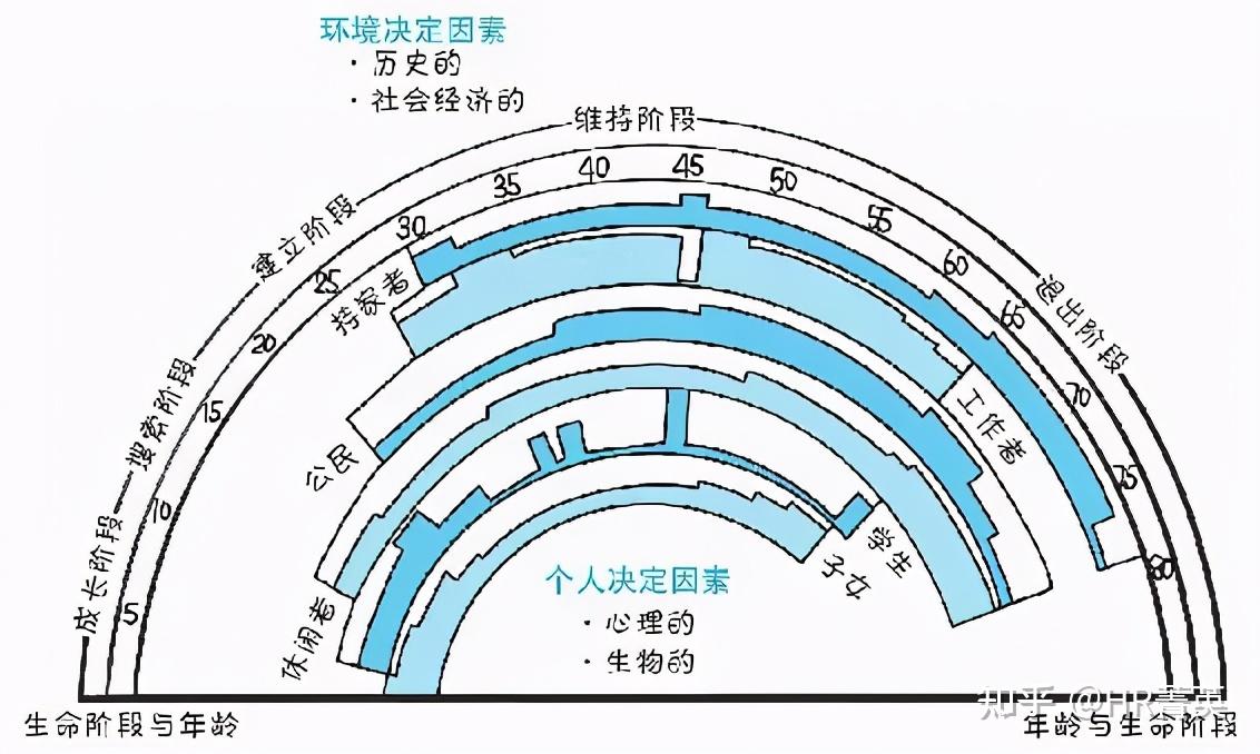 舒伯生涯彩虹图大学生图片