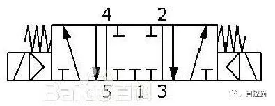 自控猫 问答 连载16 3位5通电磁阀中封 中泄 中压如何选择 知乎