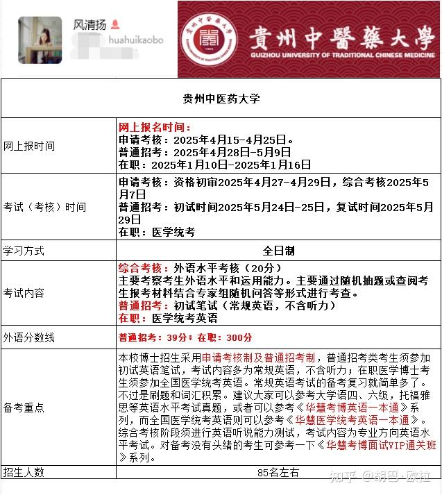 2026年考博贵州中医药大学考博报名时间、考试内容及备考重点 - 知乎