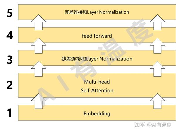 Bert理解的正确方式 - 知乎