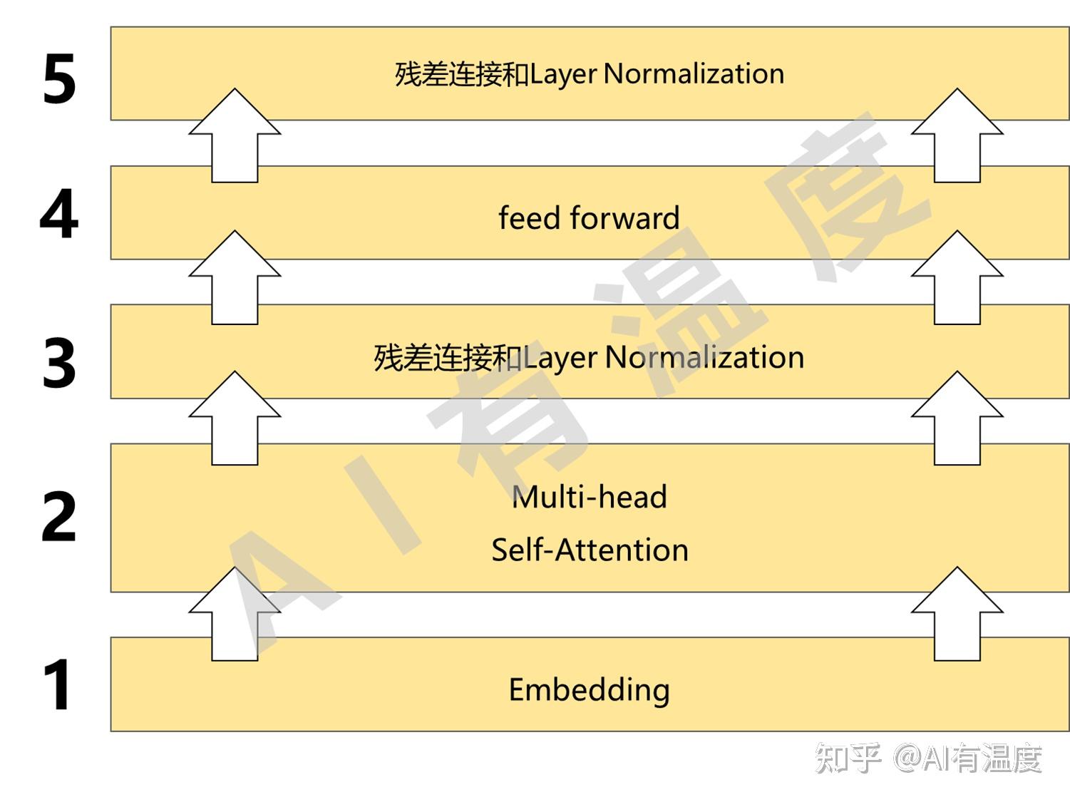 Bert理解的正确方式 - 知乎