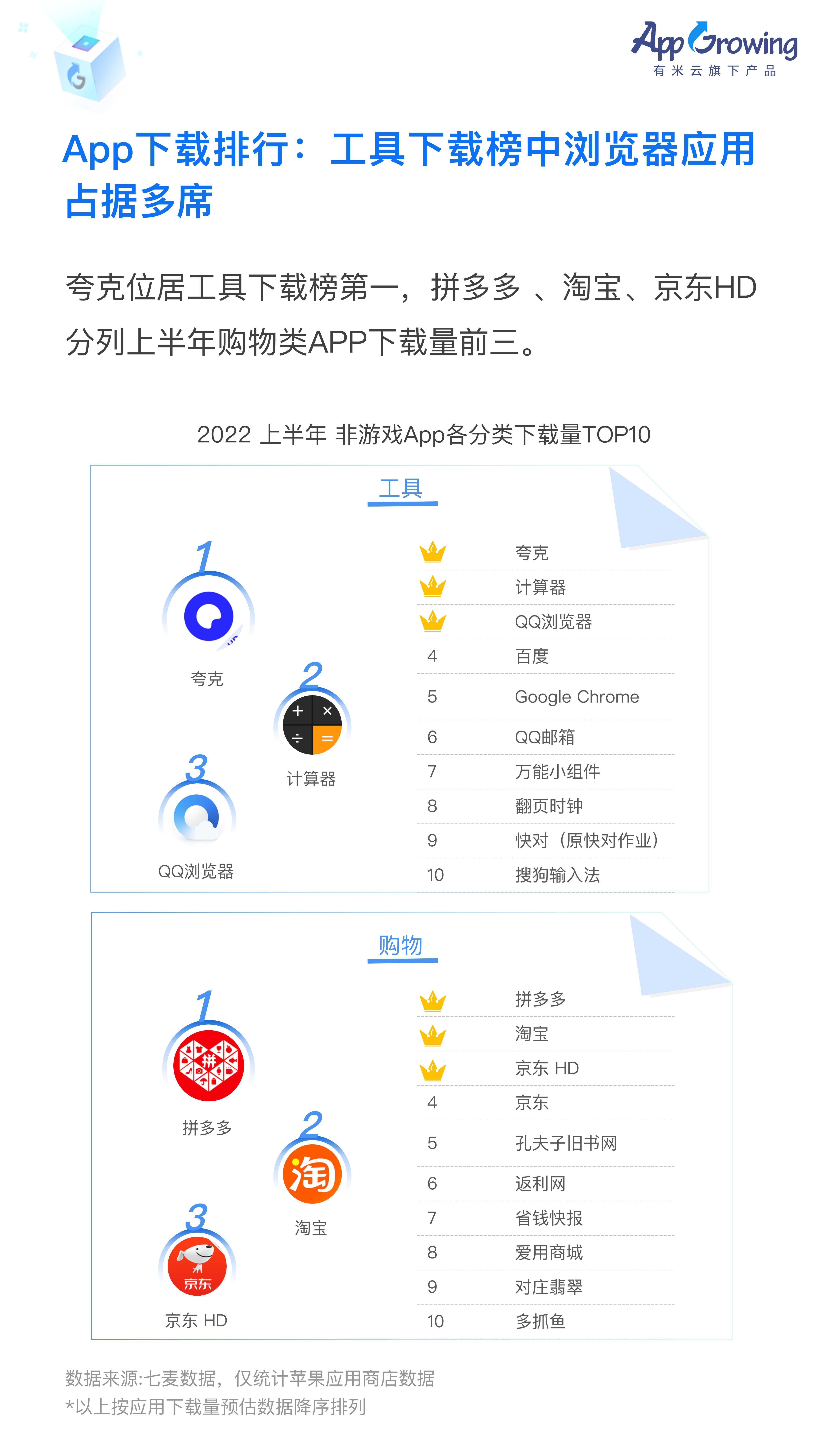 图片来源:信息流素材网站appgrowing接下来是教育类和旅游类的app下载