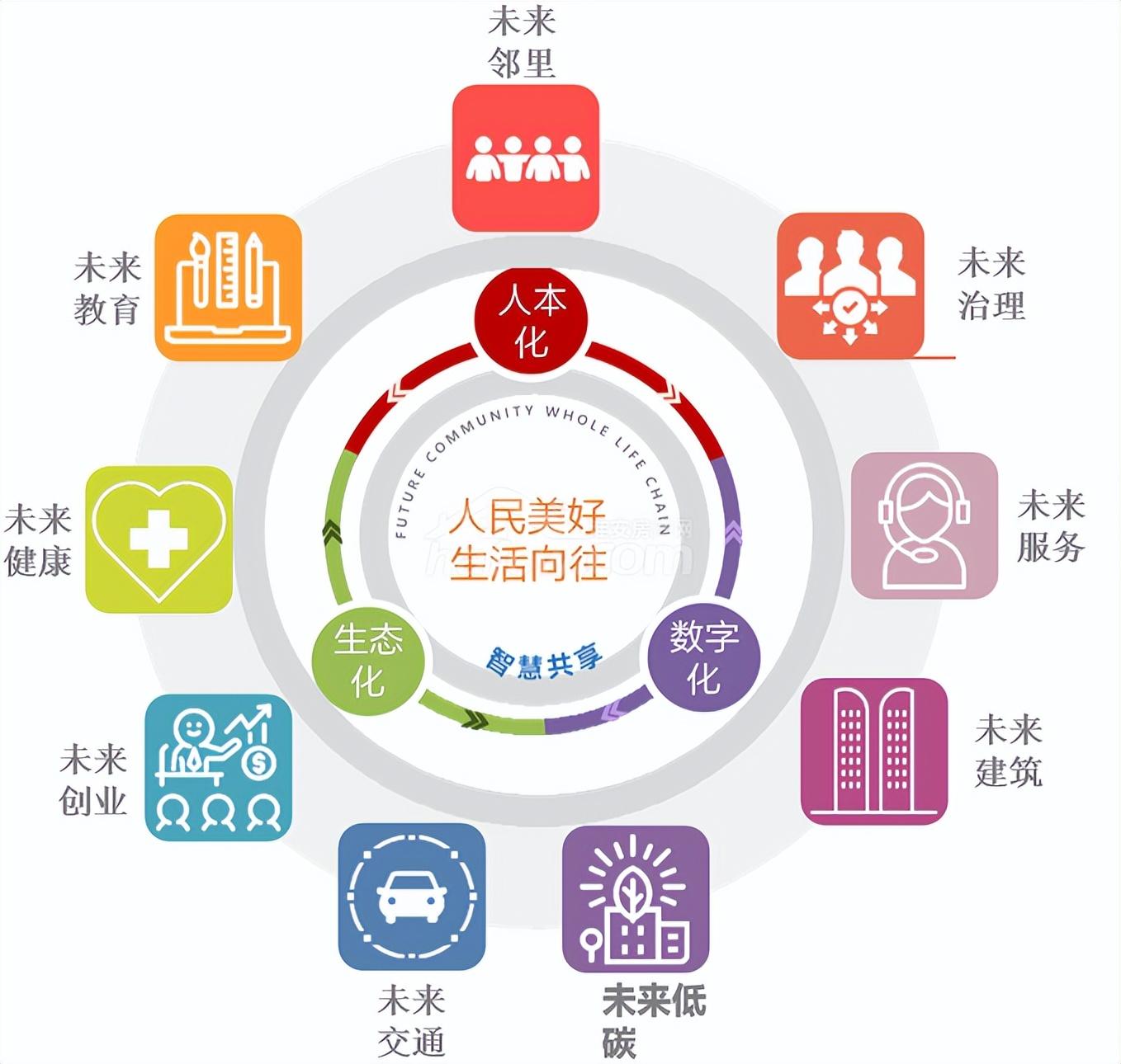 数字孪生赋能社区治理,打造智慧化未来社区 - 知乎
