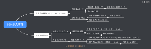 每当响起bgm 大野克夫的柯南音乐赏 一 知乎