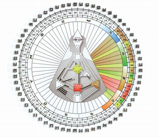 二,四等分 the four quarters