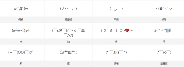 我严重怀疑当代青年学外语 就是为了把人家的字母当表情用 知乎