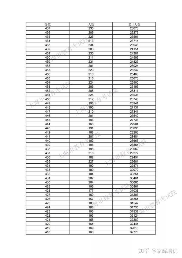 上海高考成绩_上海高考成绩什么时候出_上海高考成绩公布时间2023