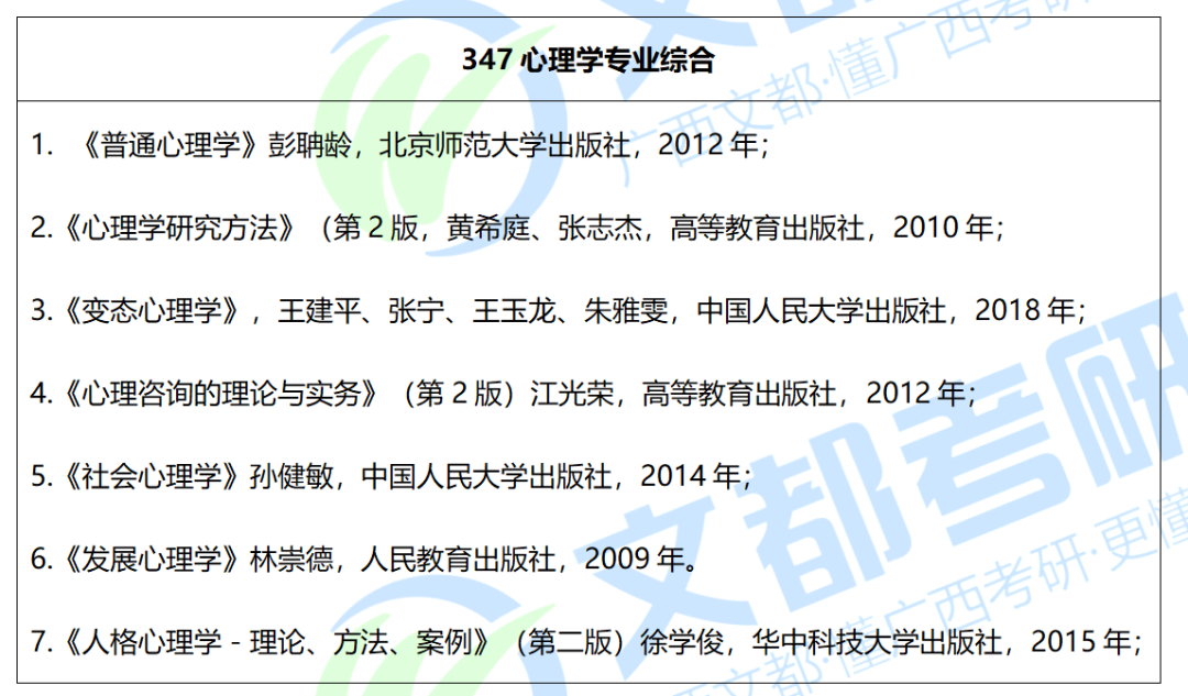 南宁师范大学应用心理专硕,2022考研招生及往年复试录取情况分析!