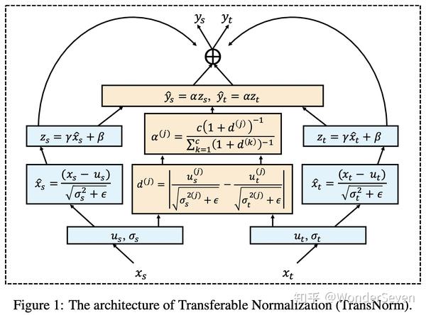 Normalization Layer For Domain Generalization - 知乎