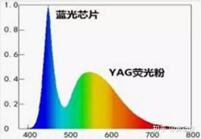 【光学显微】万家灯火——带你认识各种光源 - 知乎